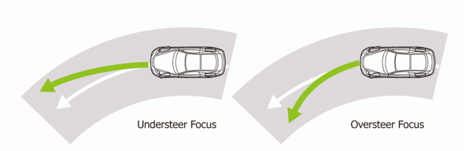 Understeer and Oversteer