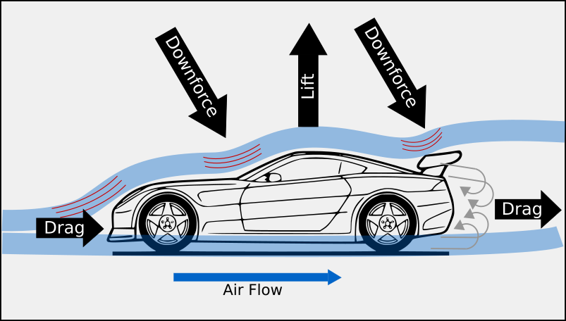 Aerodynamic Forces